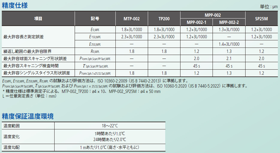 /pim-assets/medias_converted/Highres/Mitutoyo/Media/Illustration/17_Coordinate Measuring Machines/21_0_STRATO-Active_202607_i_1.jpg